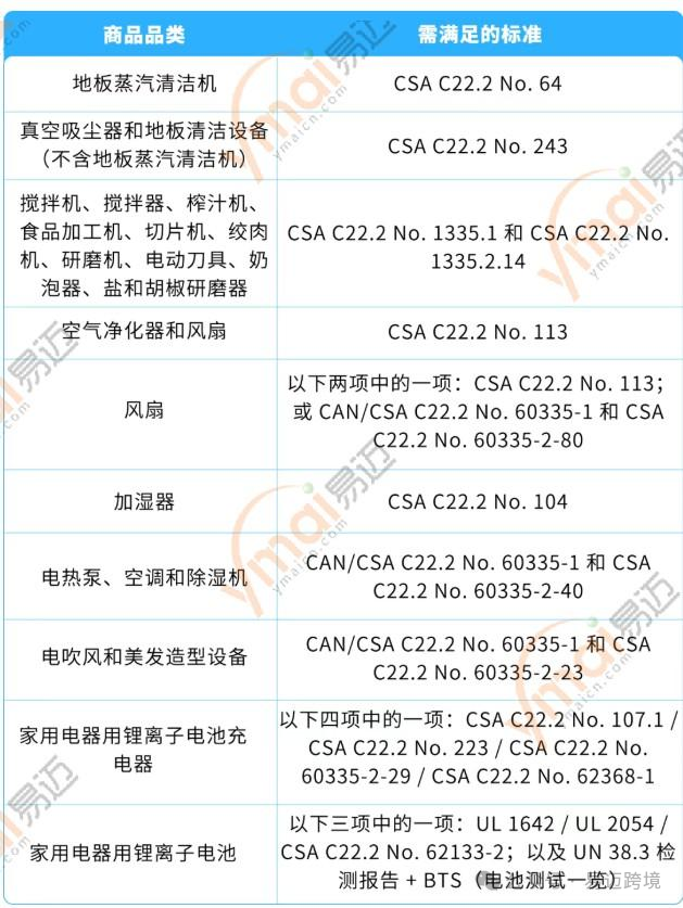 美国站哪些产品要做TIC认证和认证标准