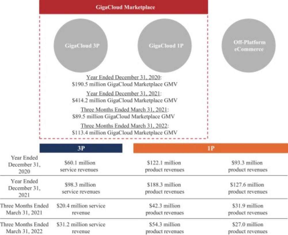 招股书节选 | 大健云仓拟纳斯达克上市，大件市场大有可为