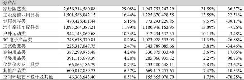 现金流狂飙9.72亿！华凯易佰却赚少了？