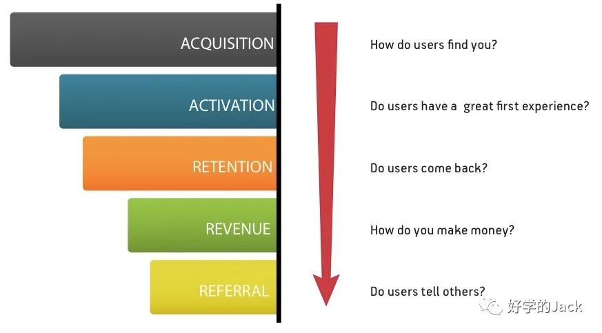 2022 年黑色星期五营销清单(2022 Black Friday Marketing Checklist)