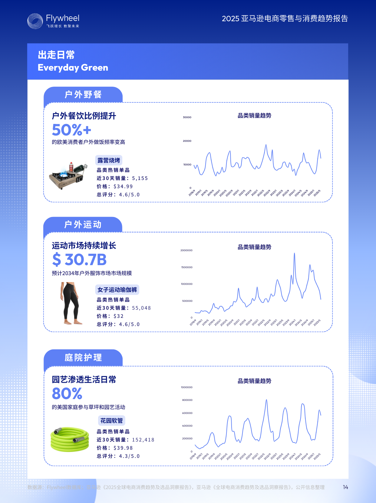 《2025亚马逊电商零售与消费趋势报告》发布：深度解析2025亚马逊电商机会