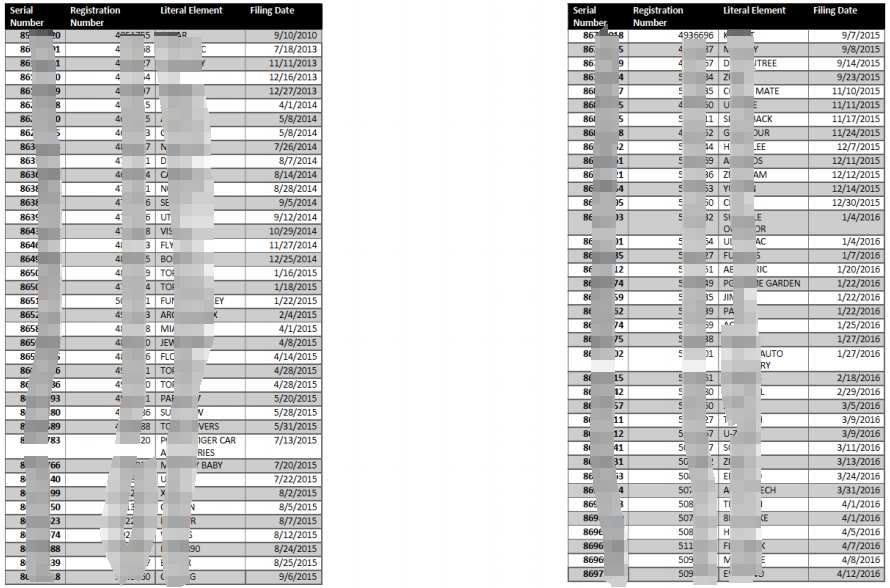 紧急！美国商标局发布新文件，4W+商标面临撤销风险！名单已公布！