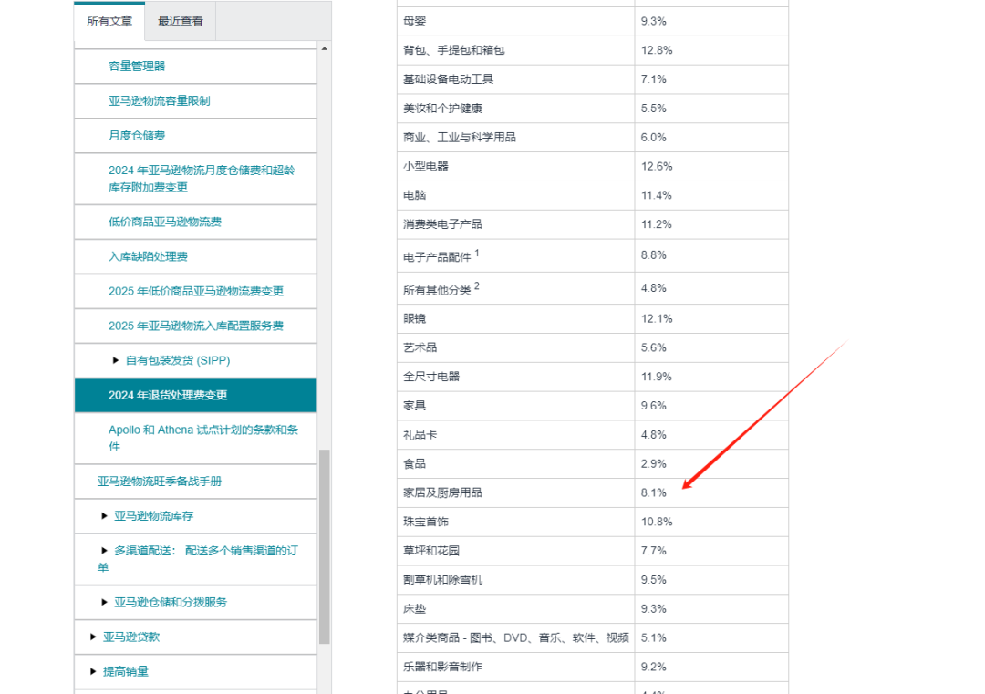 亚马逊高退货率标签的解决方法记录