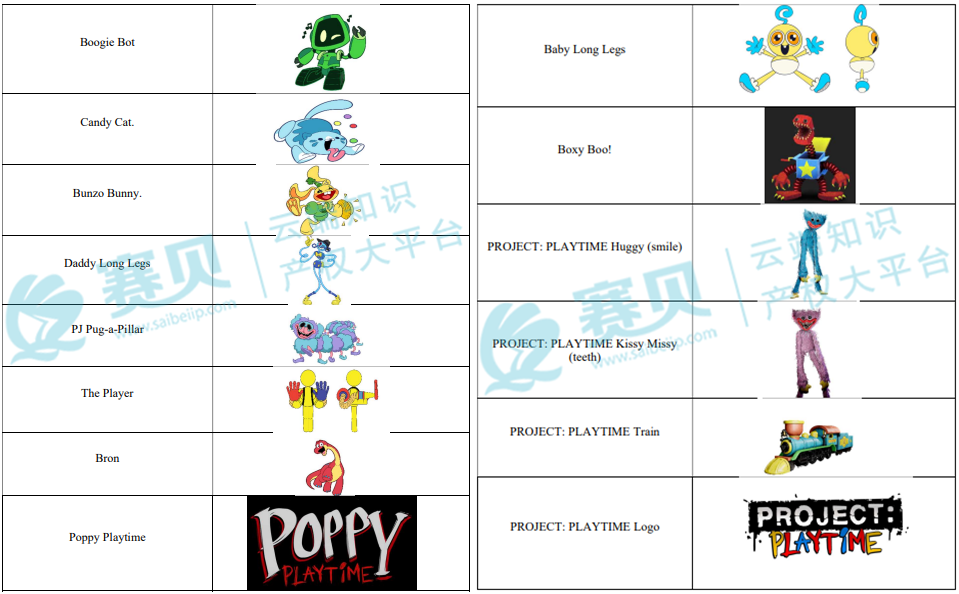 99家店铺被起诉!GBC代理Poppy Playtime波比的游戏时间再次发起商标和版权TRO维权,卖家速速排查!