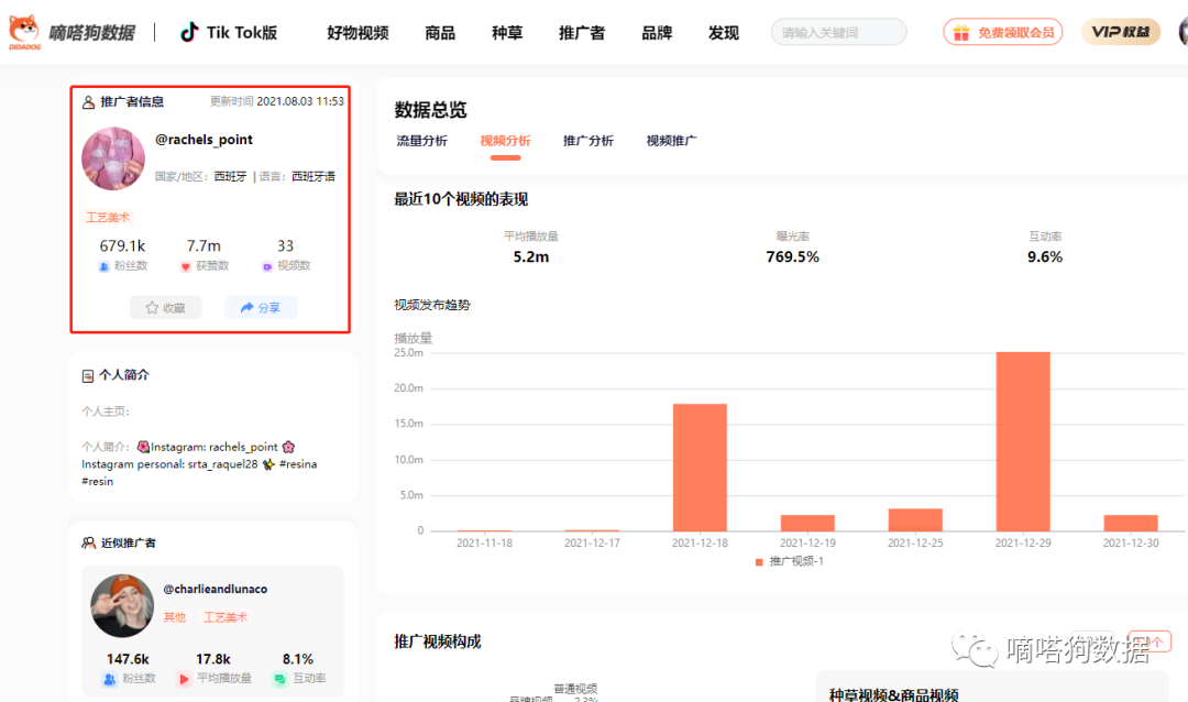 TikTok手工制作红人，第一天发布视频就爆5000万播放？