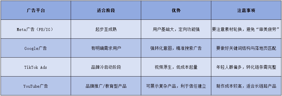 2025年最全独立站搭建攻略，手把手教你快速上线！（万字长文，建议收藏！）