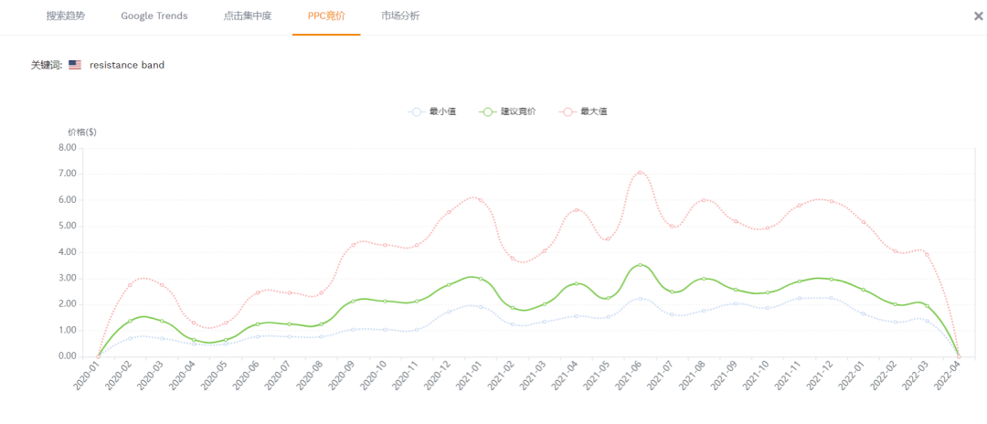 这款产品非常卷,建议避开,站外清库存都没人要系列