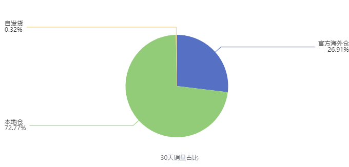 鞋服类成热门产品，拉美卖家该如何制定策略？