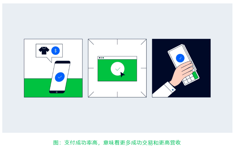 全球支付研习社：魔高一尺，道高一丈，关于企业出海防欺诈风控的那些事儿
