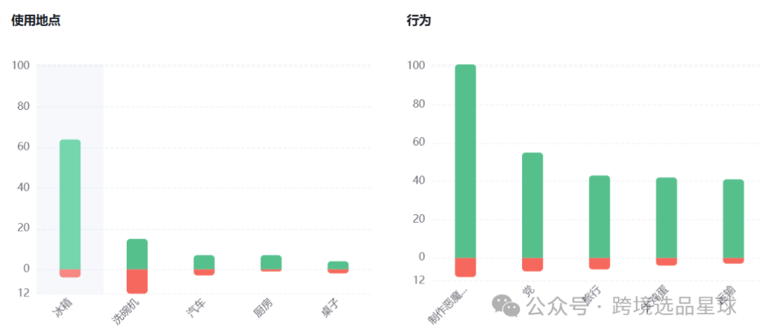 亚马逊选品热门产品解读第48期，感恩节和复活节热卖带盖魔鬼蛋容器市场分析报告