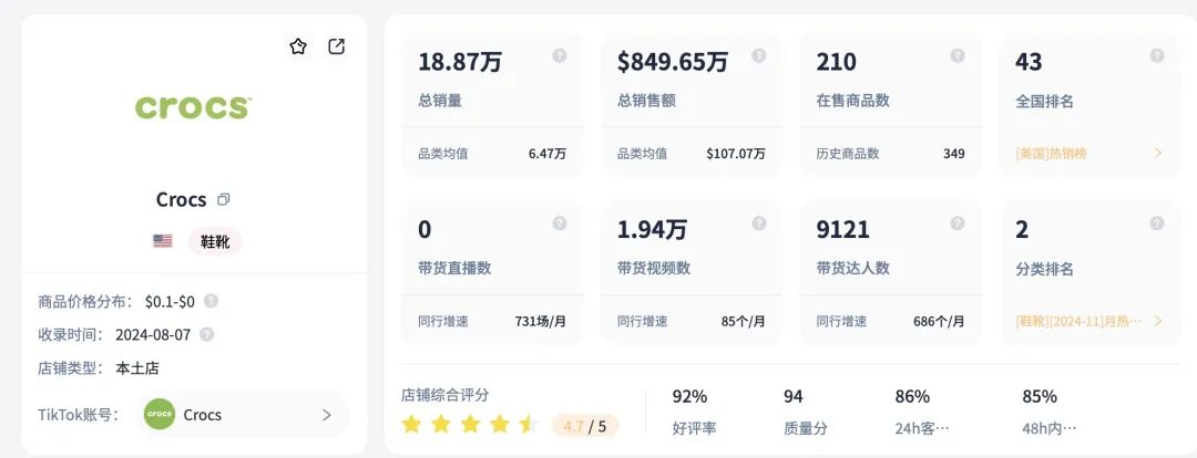 从“丑鞋”逆袭成TikTok网红？一年狂卖200多亿！