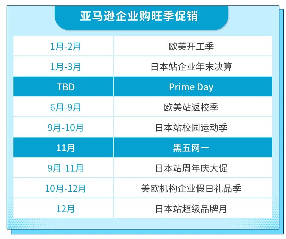 欧洲能源紧缺，不止保暖神器，这些亚马逊上的高需选品值得关注！