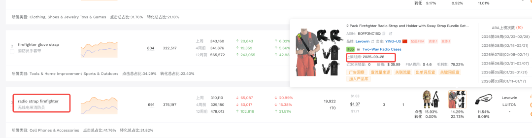 利用人群选品法,找到低竞争精铺产品