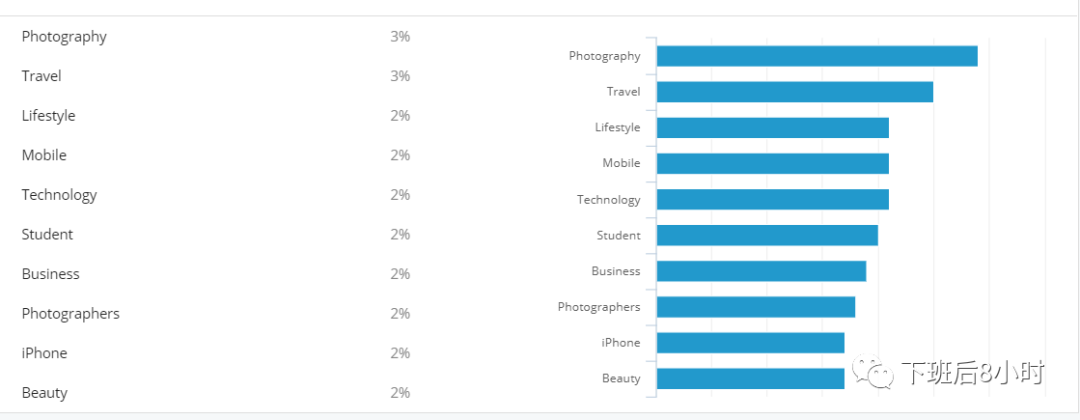 Klear是做海外网红营销常用的工具