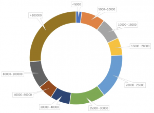 2024手机配件类目潜力点&新卖家入驻福利大揭秘!