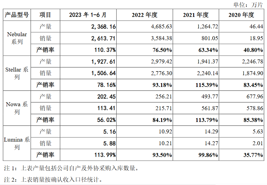 年营收超37亿，浙企把价签干到全球头部