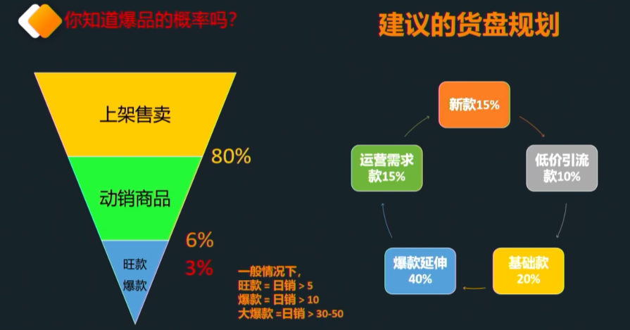 从0到1万单：TEMU服装类目大卖路径干货