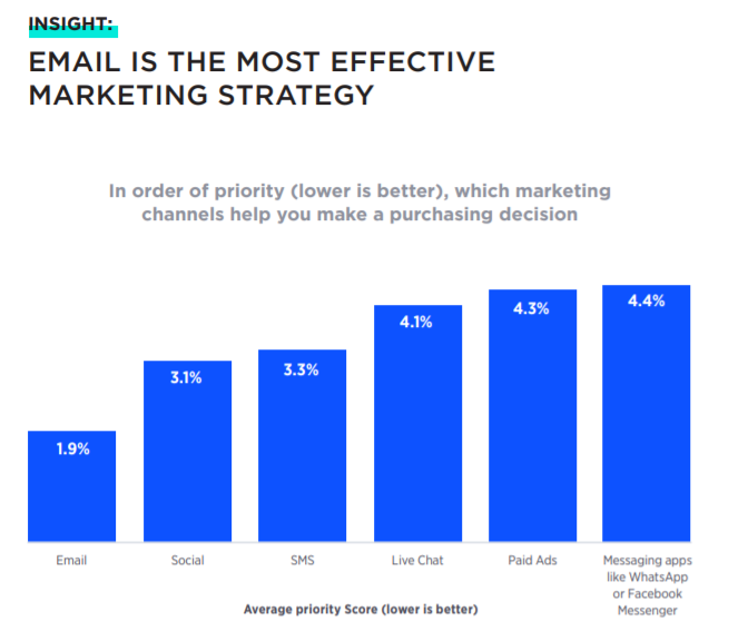 【深度】澳大利亚2021年度消费者报告
