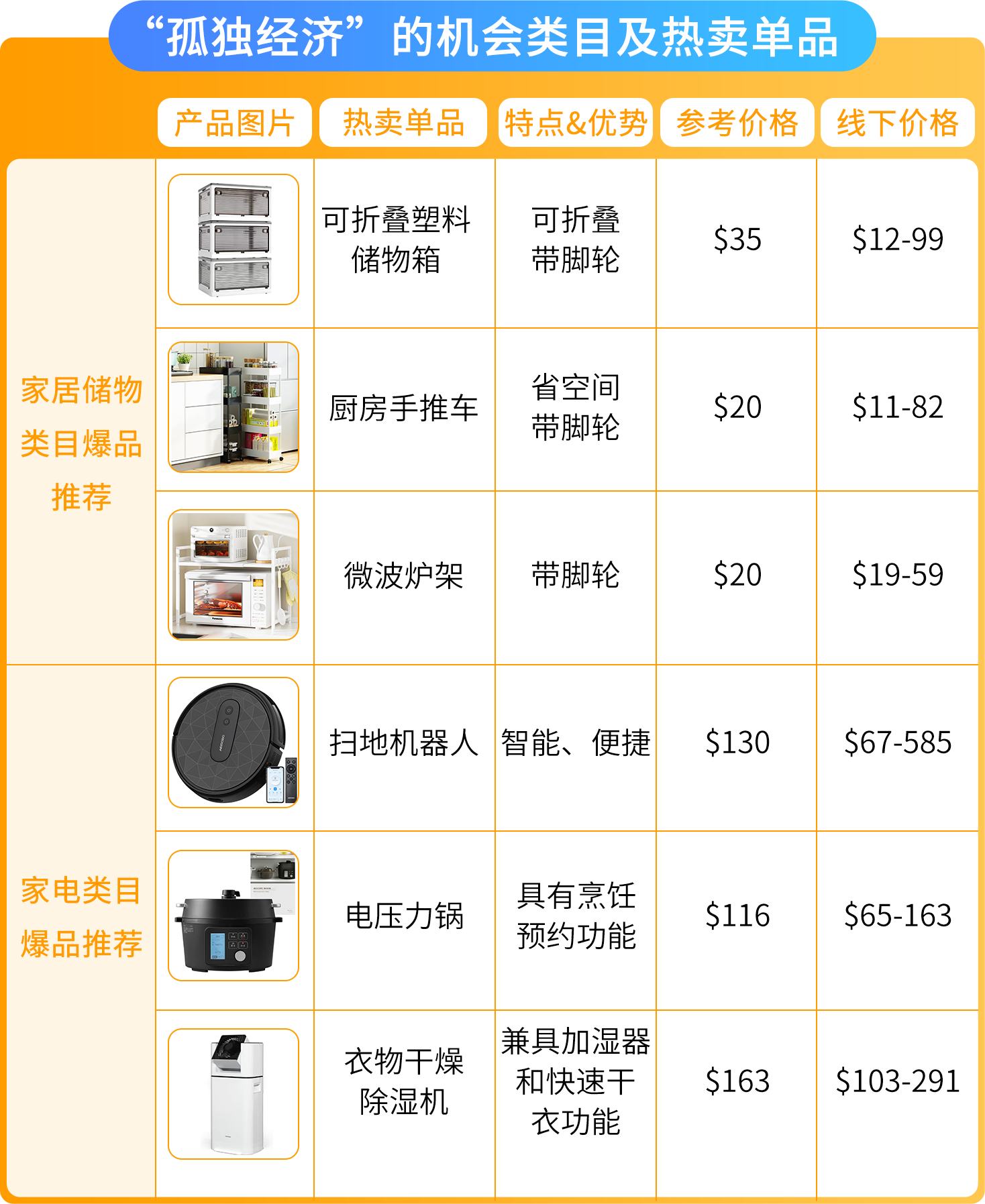 2025日亚卖家大逆袭！赋能计划升级，爆品预测助您盈利翻倍！