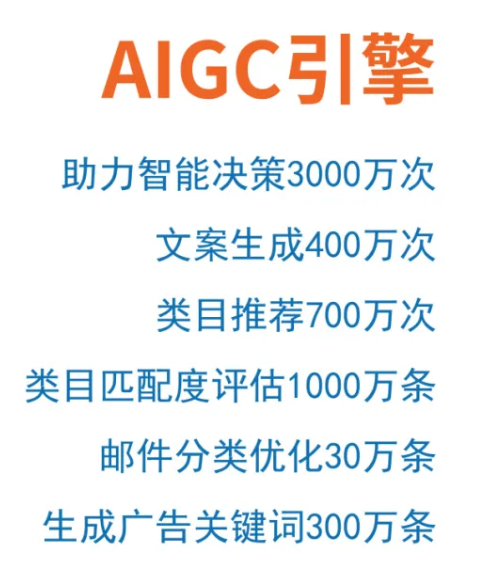 易佰網(wǎng)絡(luò)的兩只翅膀