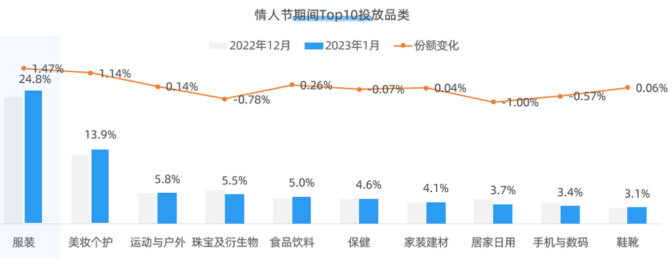 情人节营销案例！定制化礼品类目品牌 Soufeel 分析
