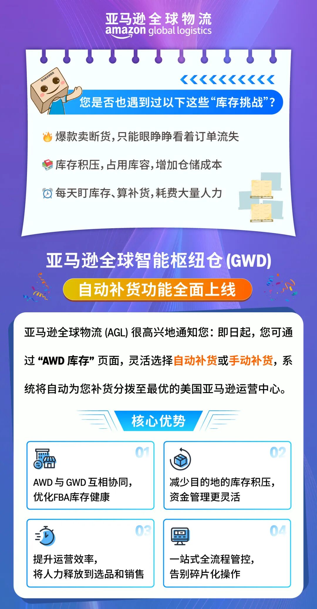 亚马逊GWD自动补货功能已开放！附设置教程