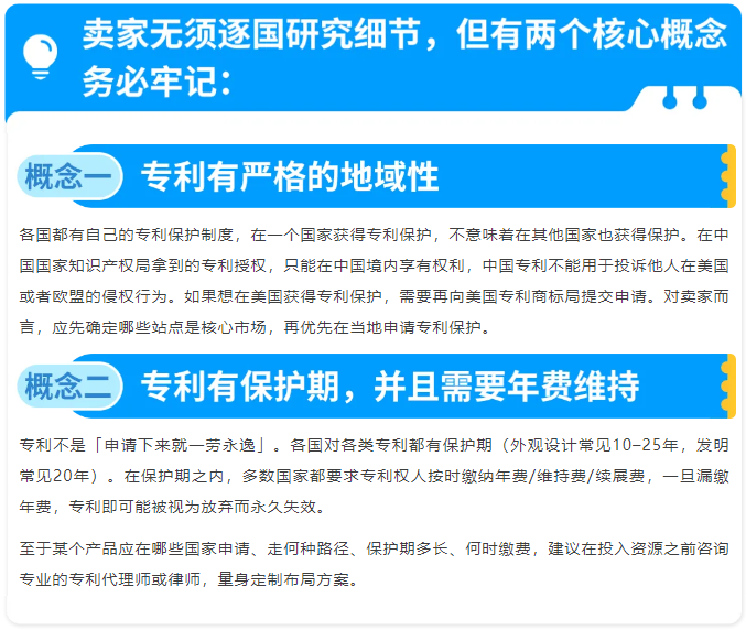 律师拆解亚马逊专利风险,上架前专利布局要点