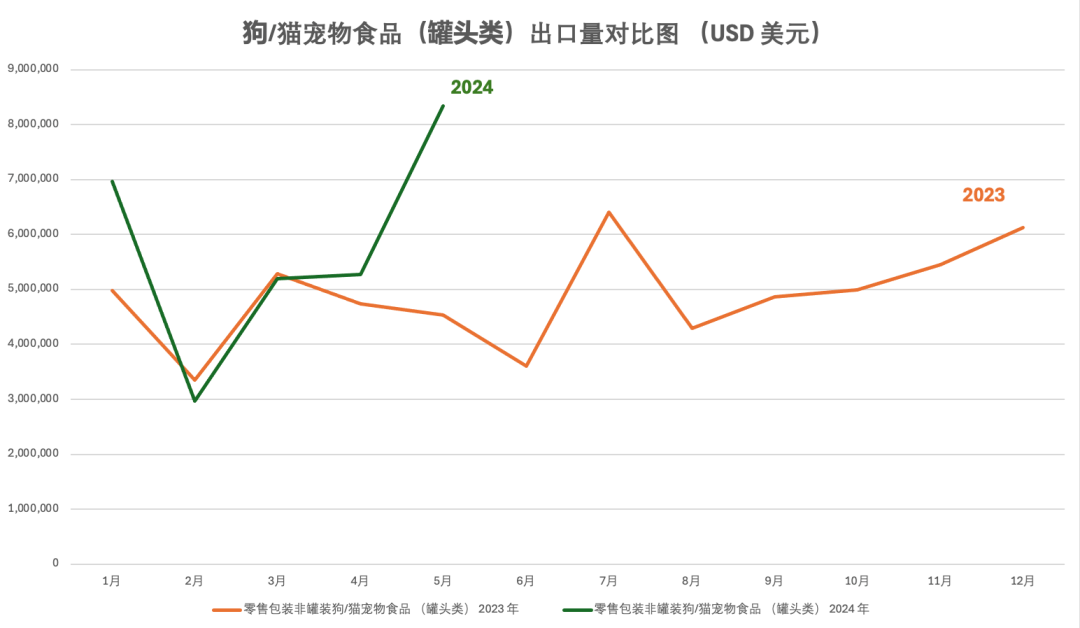 月出口额超1亿美元！这个赛道中国卖家潜力无限！