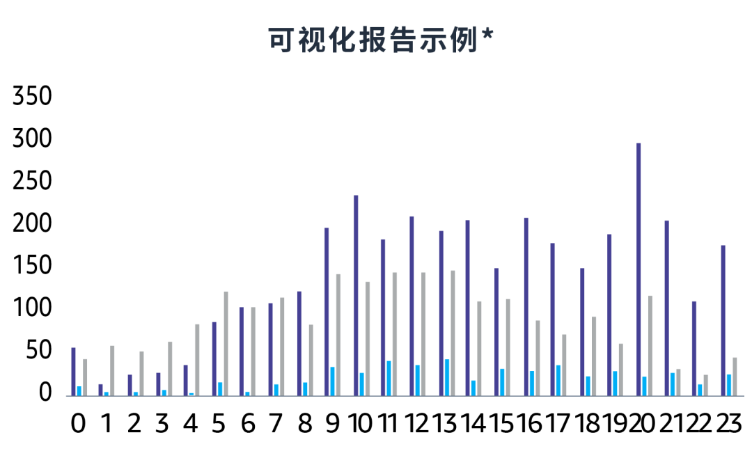 新功能┃小时级的零售洞察来了，它将怎样颠覆广告决策？