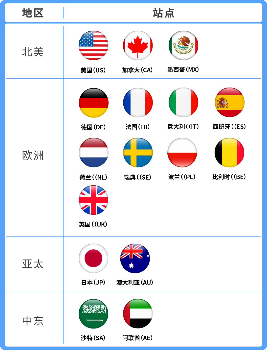 亚马逊GTO来了!一次送检覆盖16个站点
