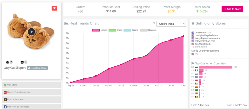 2021年10大圣诞爆品，哪些产品受美国人欢迎？