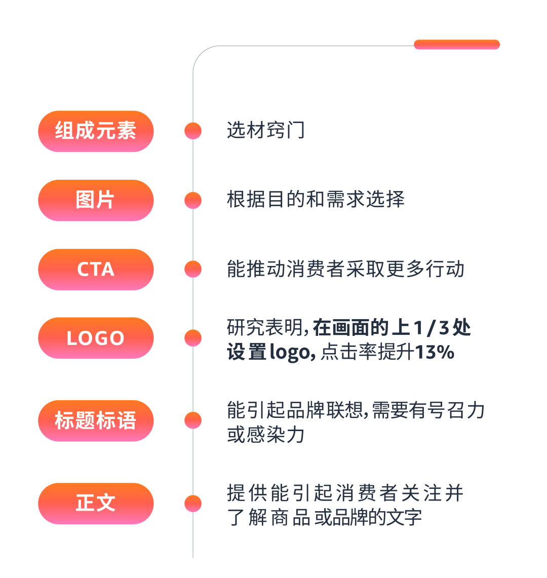 同一张商品图，为什么别人的图片「核心卖点」对比强？