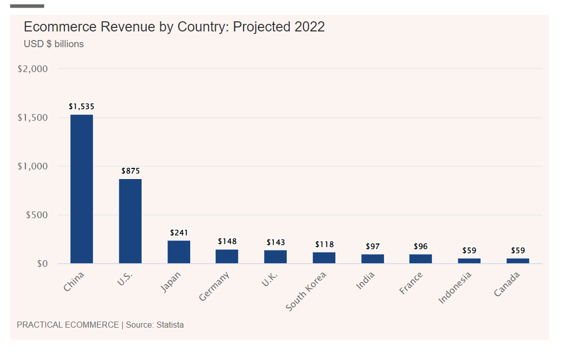 
印度尼西亚电商市场潜力或被高估，何解？