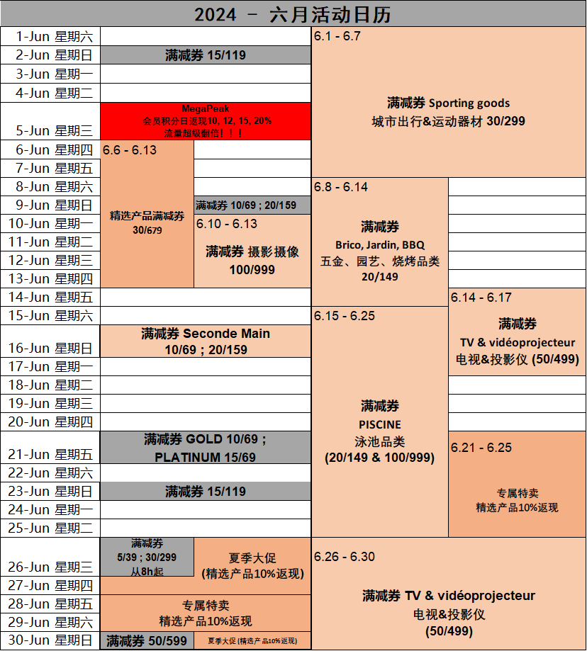 2024夏促——法国乐天热卖数据，安排！