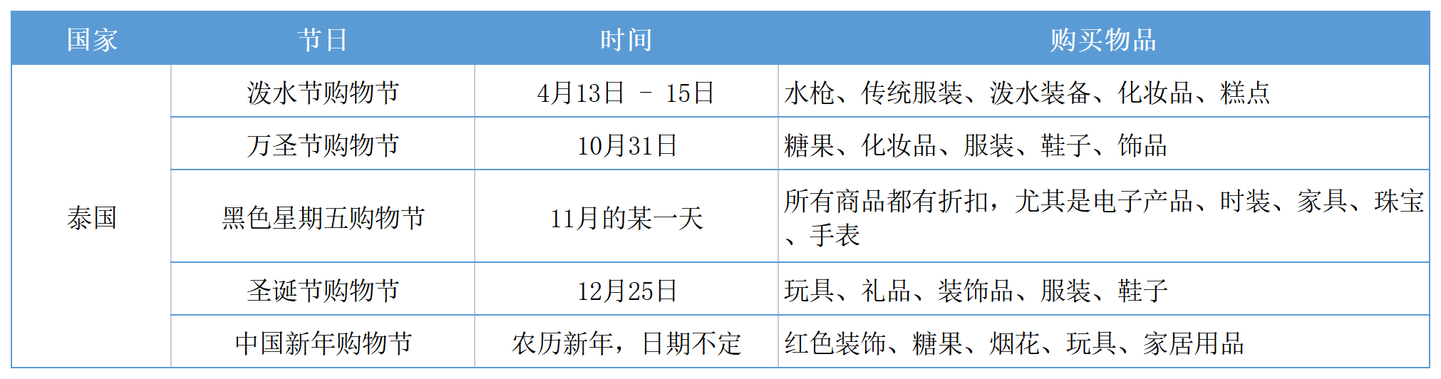 东南亚电商精细化运营的实战运营方法论丨跨境名人堂第58期