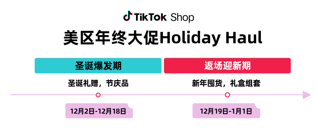 速来围观！12月起多项跨境新规生效，警惕这些合规要求