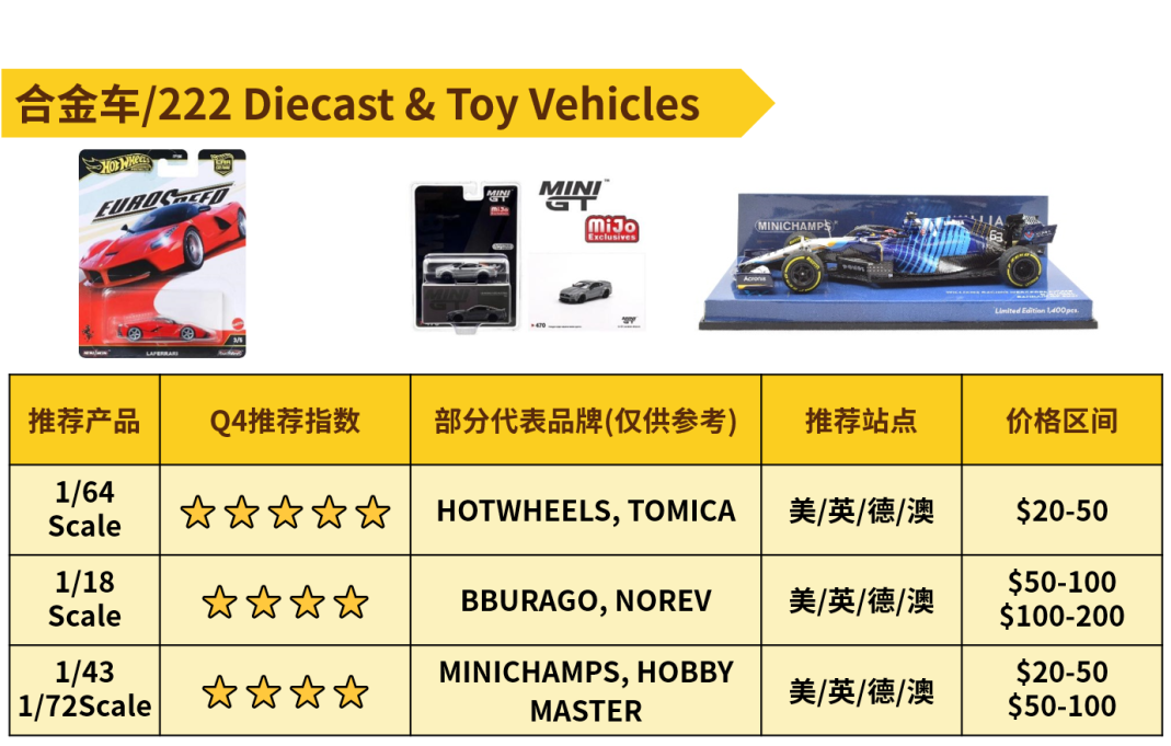 出击年末旺季！热销玩具情报抢先看！