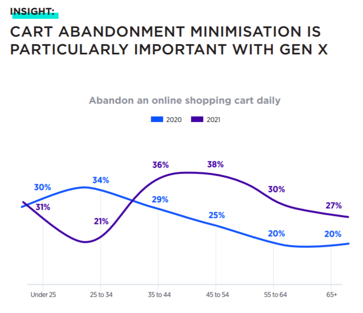 【深度】澳大利亚2021年度消费者报告