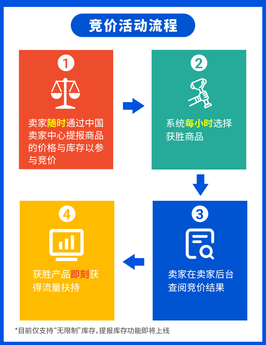 提曝光 + 促转化! 实时竞价活动全面升级丨附专属返点激励