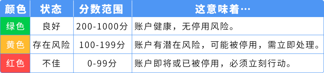 新卖家必读｜亚马逊账户运营红线