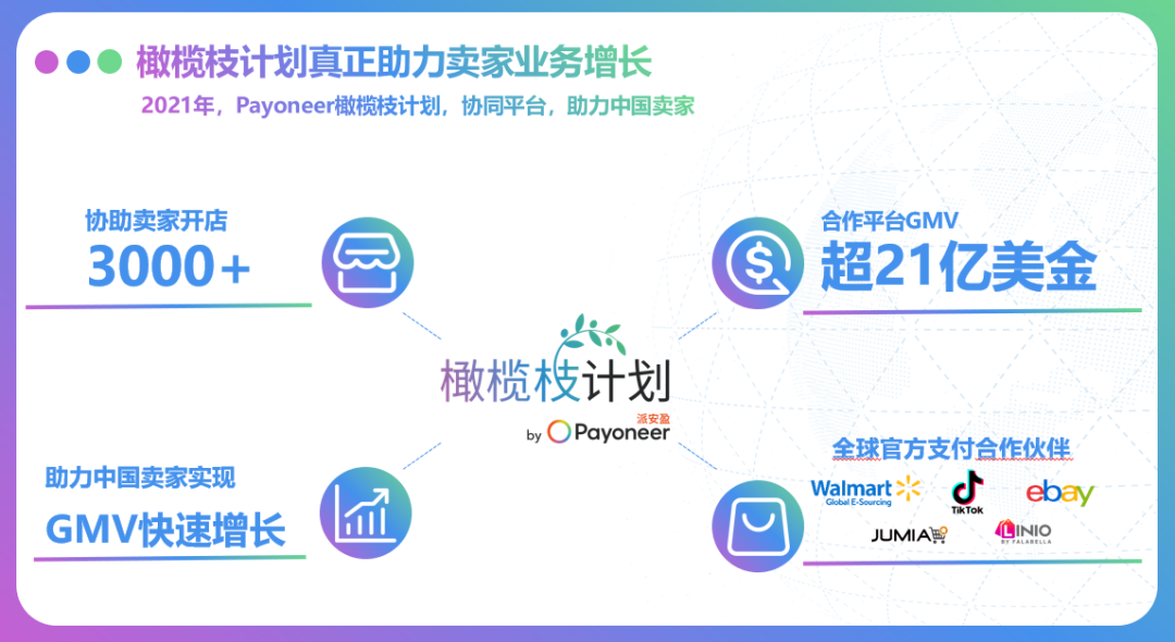 Payoneer派安盈计划环球之旅精彩回放,12个蓝海平台火爆商机尽收眼底!