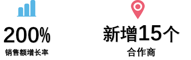 【东欧出海破圈】借力Yandex再营销广告,重拾增长目标!