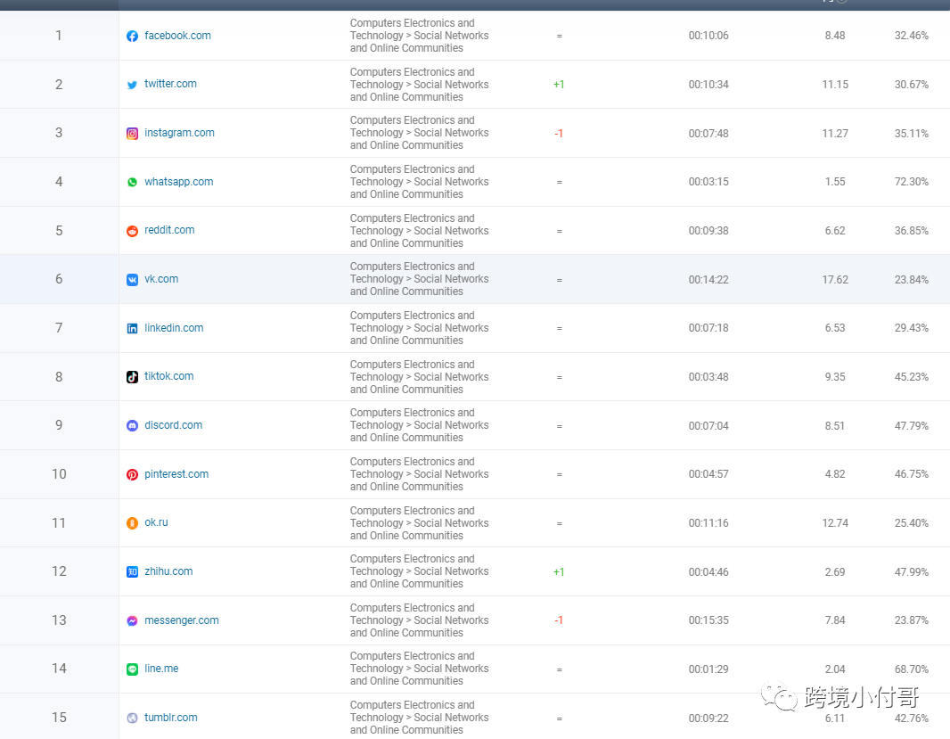 没有店铺怎么做跨境电商？解锁新技能，寻找新方法！