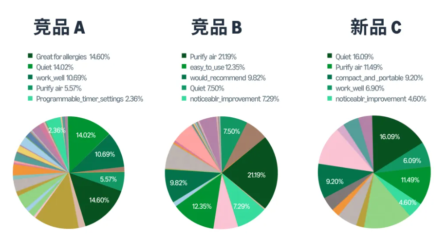运营增长季·每日tips：黑五网一“Listing优化手册”