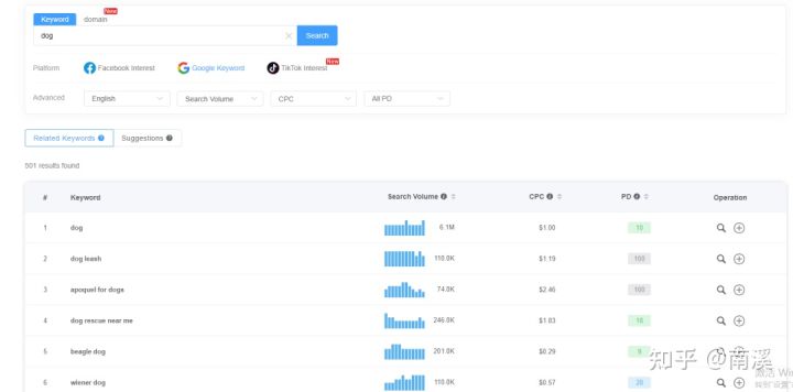 挖掘Facebook niche兴趣词的工具-AdTargeting