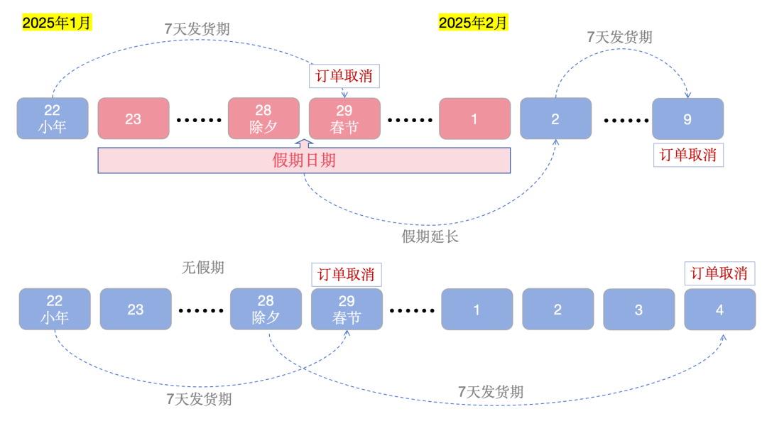 Joom平台丨做好这个设置,安心过大年。(有更新!)