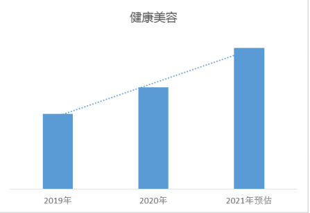 2021年最后一个大节已过，这份2022年备货攻略Mark一下！