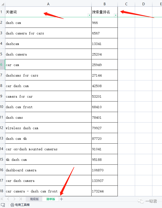 关键词调研，卖家必须要掌握的技能！（6篇）