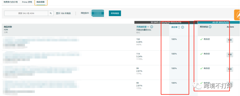最全解析亚马逊最新工具“买家体验指标”