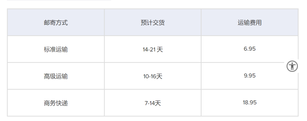 独立站品牌案例⑮：年营收5000万美元！他用3年时间做到跨境眼镜垂类第一